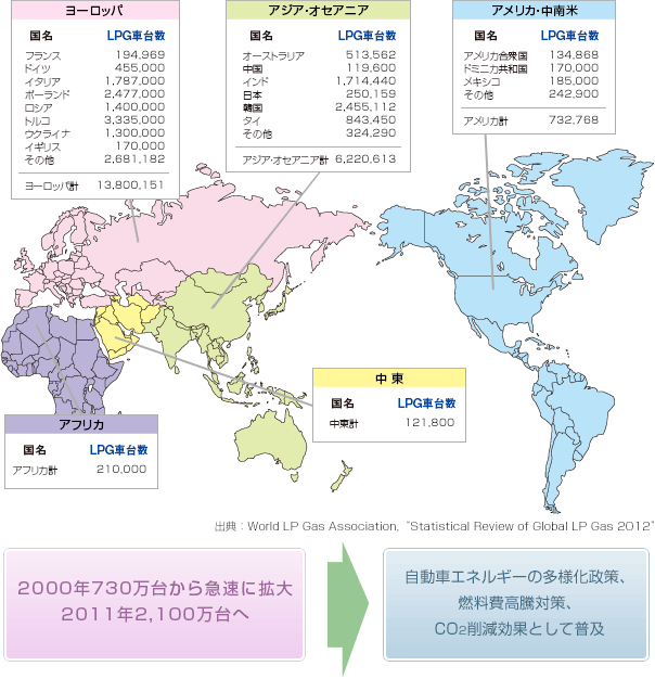 世界主要国における普及状況