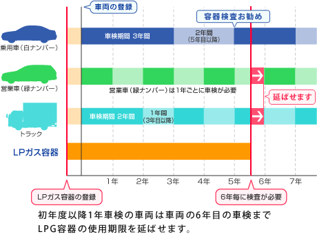 燃料タンクのメンテナンス