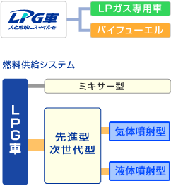 燃料供給システム